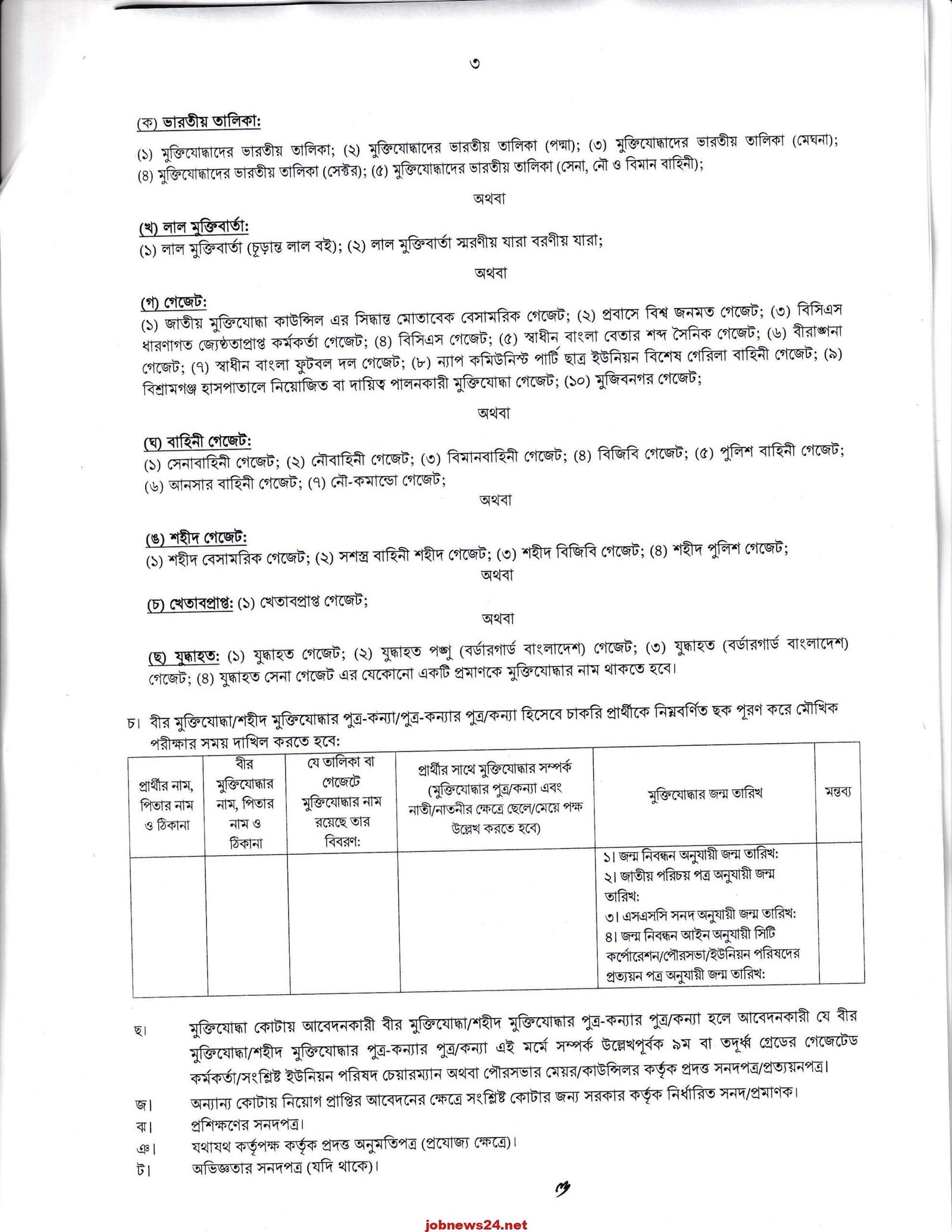 Sirajganj-District-Administration-job-circular-2023
