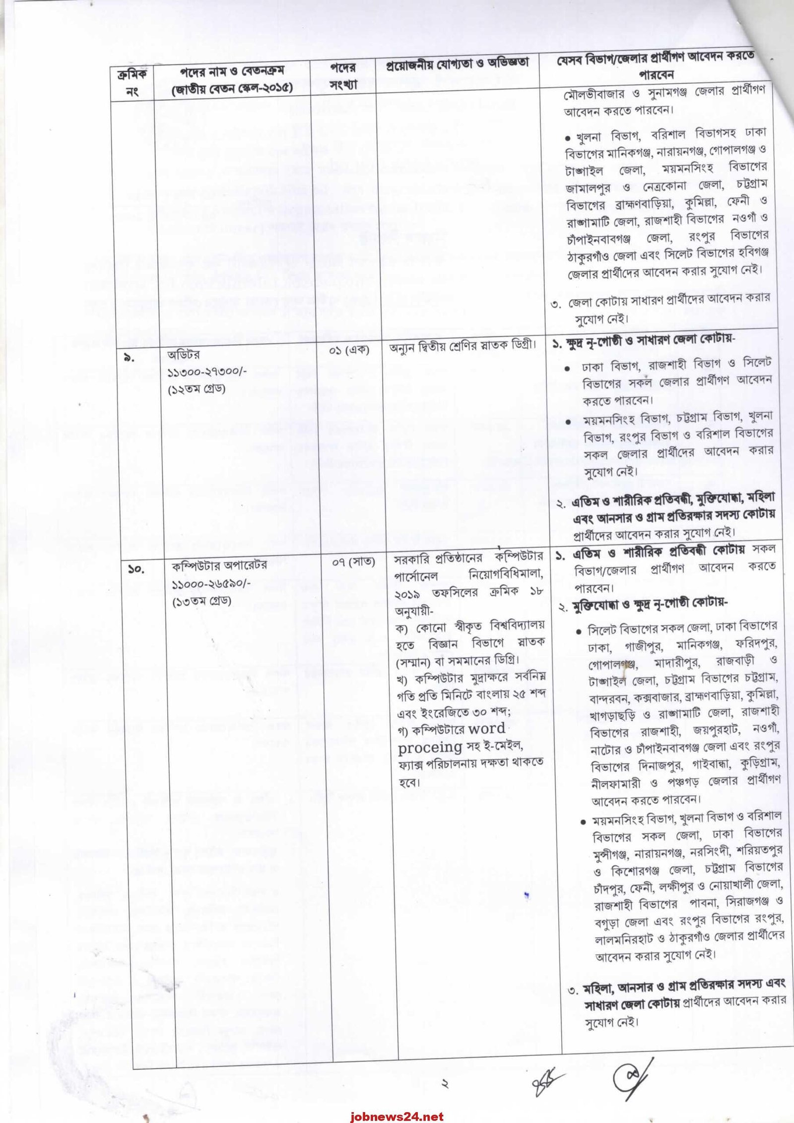 bsbk-jobs-recruitment-circular-2024